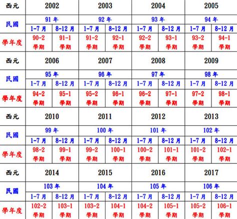 83年次 生肖|民國83年是西元幾年？民國83年是什麼生肖？民國83年幾歲？